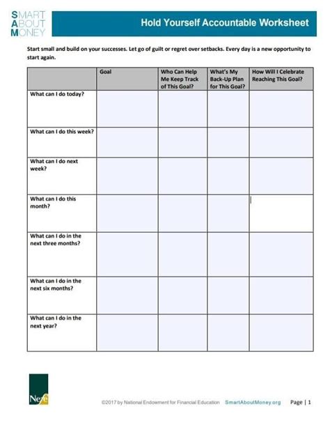 13 Printable Life Skills Worksheets for Students and Adults | Life skills, Relationship ...