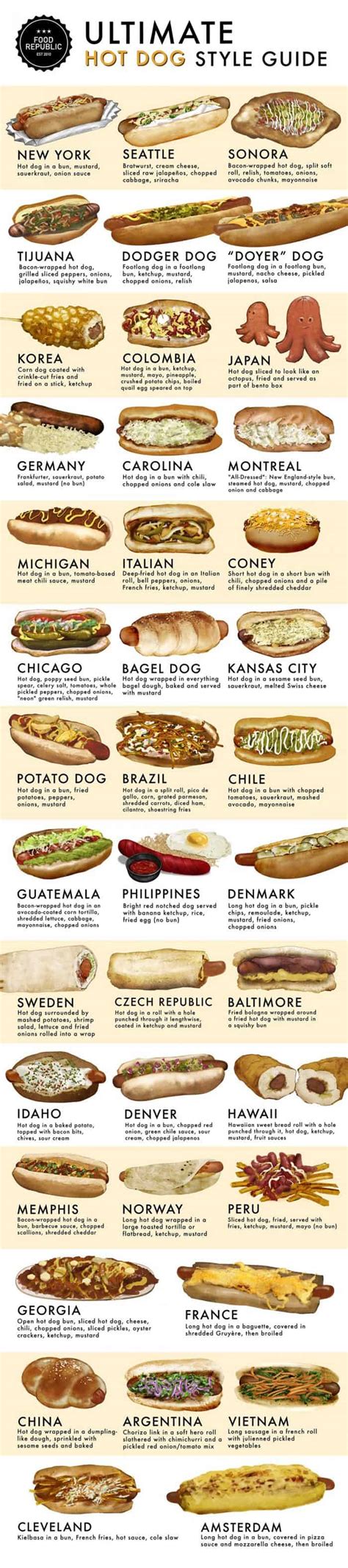 40 Crazy Hotdogs From Around The World | Daily Infographic