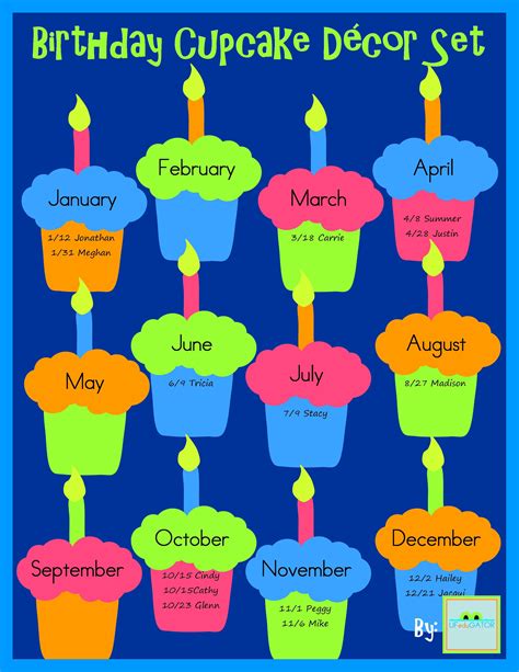 Birthday Chart Ideas