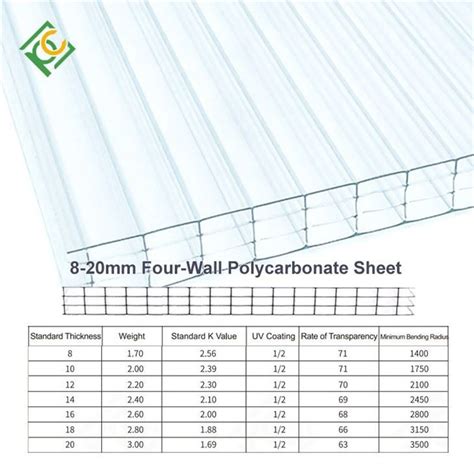 China Custom 8-20mm Four-Wall Polycarbonate Sheet Suppliers, Manufacturers - Factory Direct ...