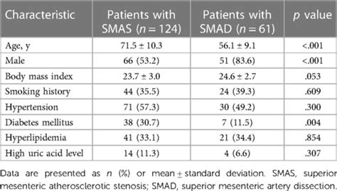 Frontiers | Different hemodynamic factors cause the occurrence of ...