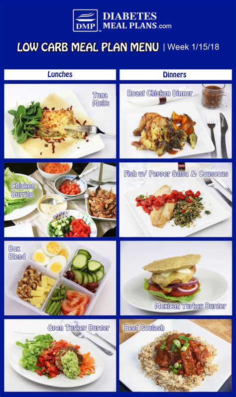 Diabetic Meal Plan: Week of 1/15/18