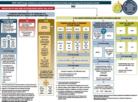 Standards of Medical Care in Diabetes—2021 - Emergency Medicine Kenya ...