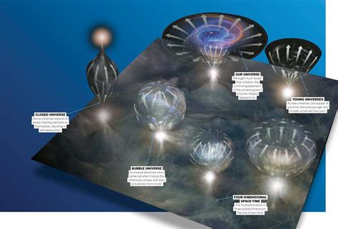 What Is The Multiverse? - How It Works | Everand