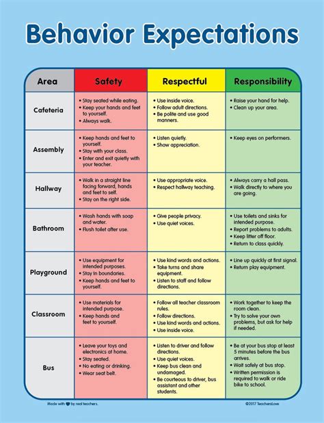 School-Wide Behavior Expectations – TeachersLove