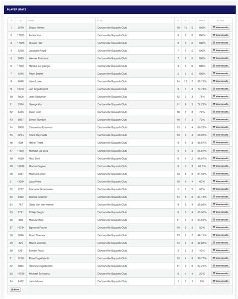 WP Squash League 2021 Summary - Durbanville Squash Club