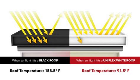 Uniflex Roof – Fluid Applied Roofing Systems