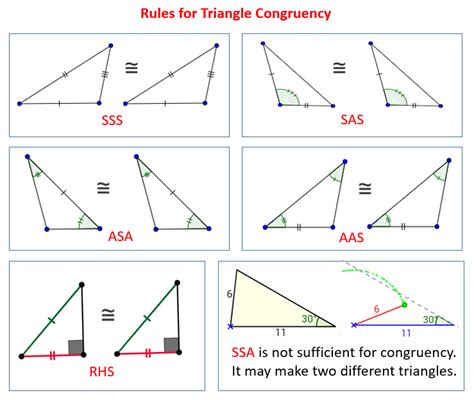 How to Prove Triangles Congruent - SSS, SAS, ASA, AAS Rules (solutions, examples, videos)