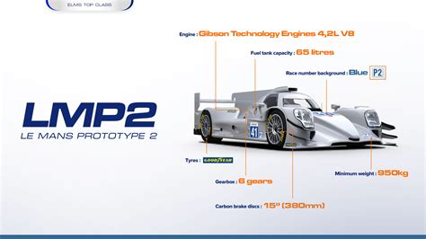 The different classes - ELMS