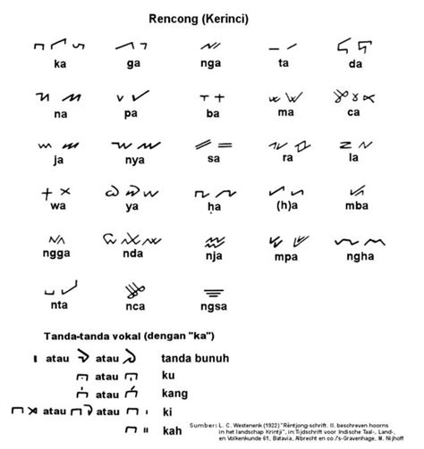 Native Meaning In Malay / Native Meaning In Malay Arturodsx - Bayhas Bazzi