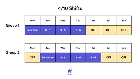 4/10 Work Schedule: Pros & Cons? Will It Work for Your Business? - The ...