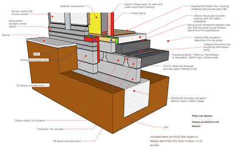 Please review my foundation/floor/wall junction detailing - Foundations - BuildHub.org.uk