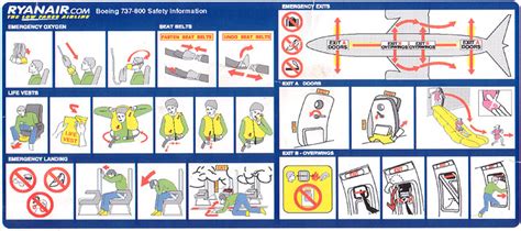 Airline Safety Card For ryanair com boeing 737-800.jpg