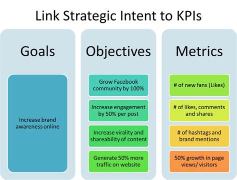 Social Media Marketing: A Simple Roadmap | Cooler Insights