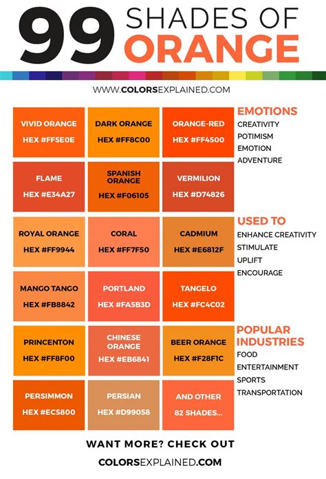 99 Shades of Orange Color with Names, HEX, RGB, & CMYK