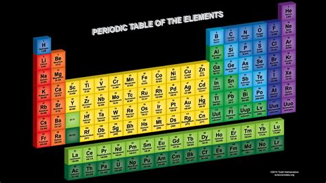 3D Periodic Table Wallpaper