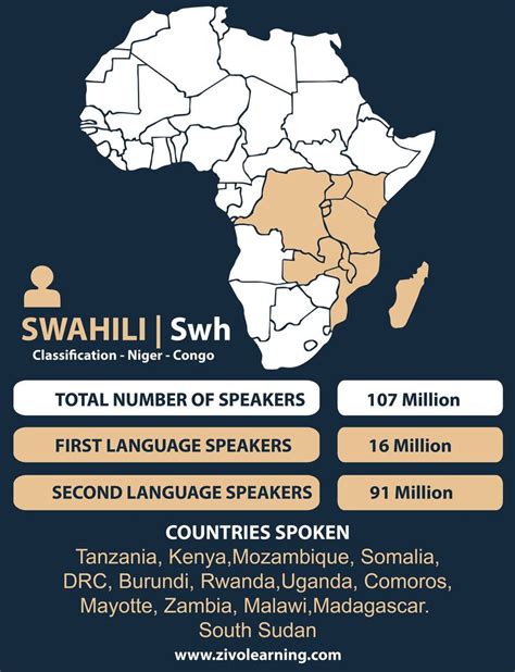 Pin on African languages