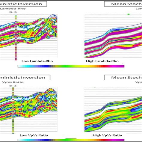 -Variogram Analysis from Deterministic Seismic Inversion that provides... | Download Scientific ...