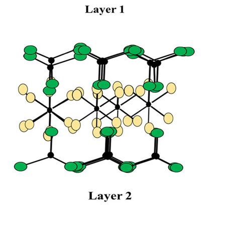 (a) Crystal structure of clay minerals including 1:1 and 2:1-layer... | Download Scientific Diagram