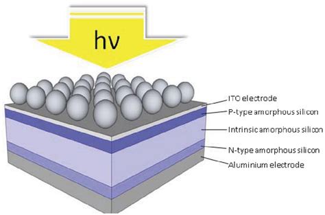 Enhanced light trapping in thin-film solar cells