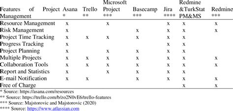 Comparison of PPM software features | Download Scientific Diagram