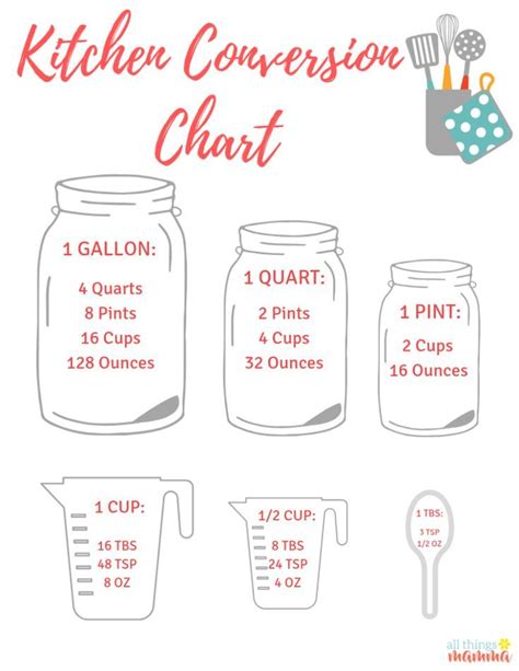 Ounces To Gallons Conversion Chart