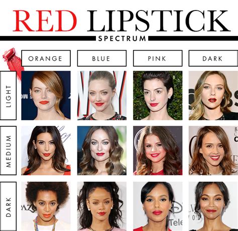 Find Your Most Flattering Shade of Red Lipstick | StyleCaster