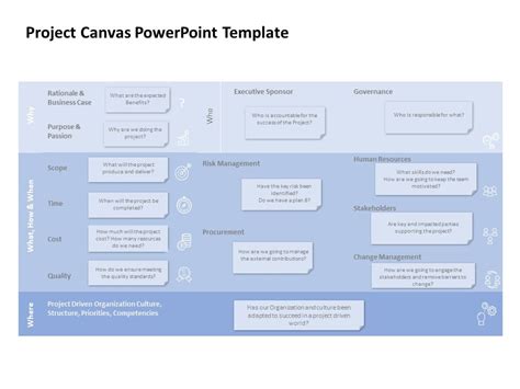 Project Canvas PowerPoint Template