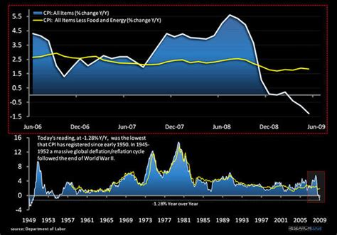 CPI Reading Gives the Economy Breathing Room | Seeking Alpha