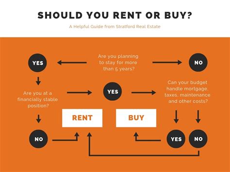 Free Online Flowchart Maker: Design Custom Flowcharts in Canva