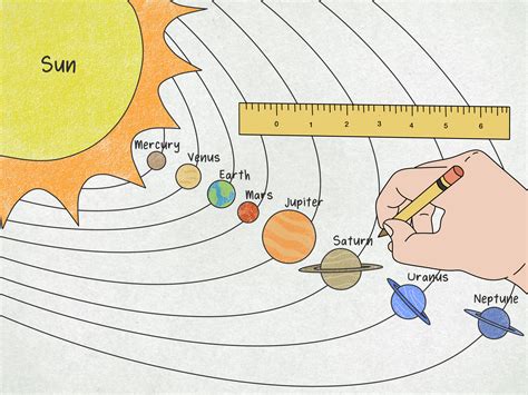 Solar System Diagram To Scale