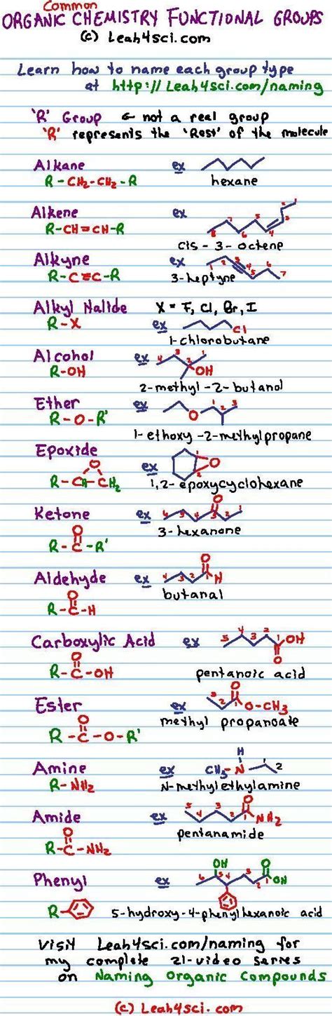 Ochem Reagent Cheat Sheet