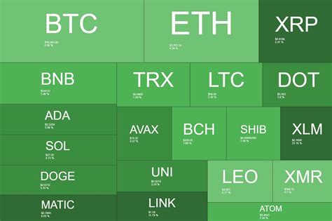 BTC Tops $30K While Stellar (XLM) Skyrockets 23% Overnight: Market Watch