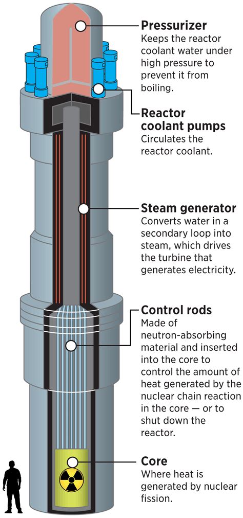 Are these tiny, ‘inherently safe’ nuclear reactors the path to a carbon ...