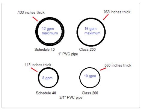 Pvc Pipe Size for Sprinkler System – DerivBinary.com