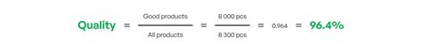 How to Calculate OEE - Formulas and Examples | Evocon