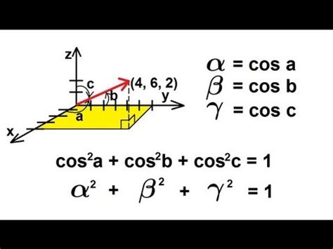 Direction Cosines Matrix - Kopler Mambu