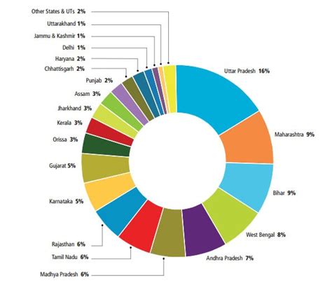 Distribution of Population - INSIGHTS IAS - Simplifying UPSC IAS Exam Preparation