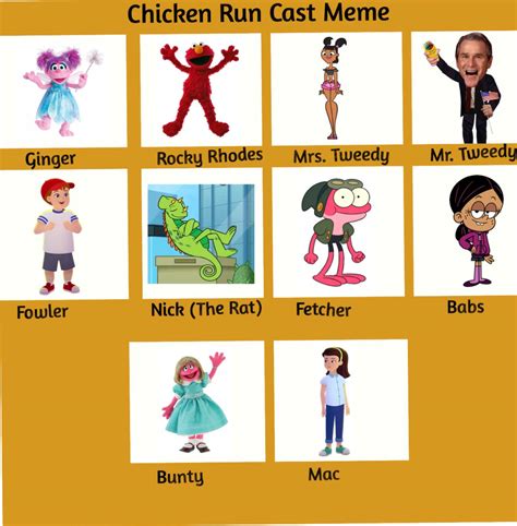 Chicken run cast meme by Vepzec-0suwre-wejsuw on DeviantArt