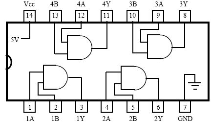 Study of Logic Gates - Pulse and Digital Circuits Lab | vikramlearning.com