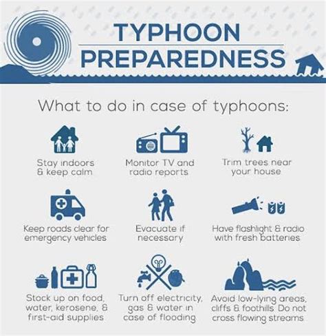 TYPHOON PREPAREDNESS TIPS ADAPTED FOR THE PHILIPPINES - Cagayan de Oro Today