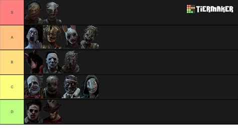 Dead By Daylight Killer Tier List Legion - Source Tier List