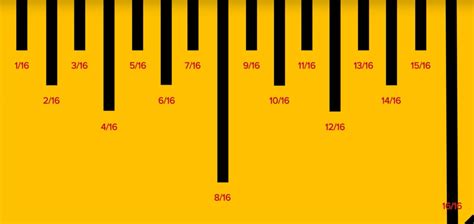 How to Read a Tape Measure – Reeb Learning Center