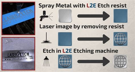 What is chemical etching? and how can you add it to your business?