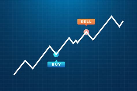 The Buy Low, Sell High Trading Strategy | tixee Education