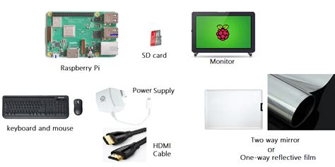 How to Create a Smart Mirror Using Raspberry Pi and Magic Mirror ...