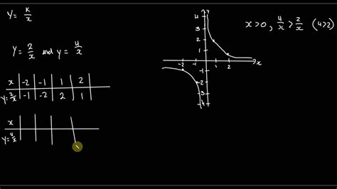 選択した画像 inverse square y=k/x^2 graph 325828-Inverse square y=k/x^2 graph ...