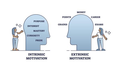 Extrinsic vs. Intrinsic Motivation: What's the Difference?