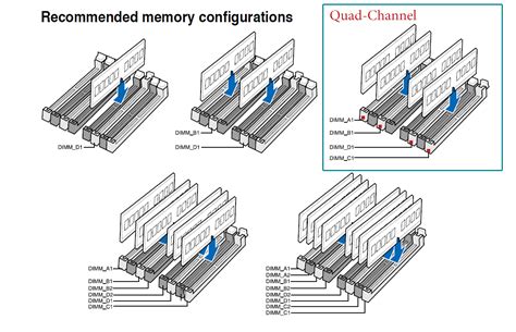 Quad-Channel Frage | ComputerBase Forum