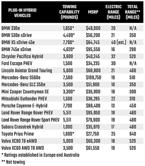 Suv Towing Capacity Comparison Chart